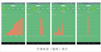 耗電統(tǒng)計.jpg