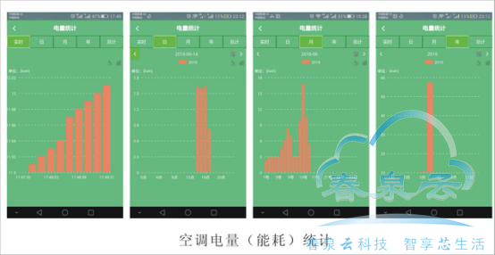 耗電統(tǒng)計(jì).jpg